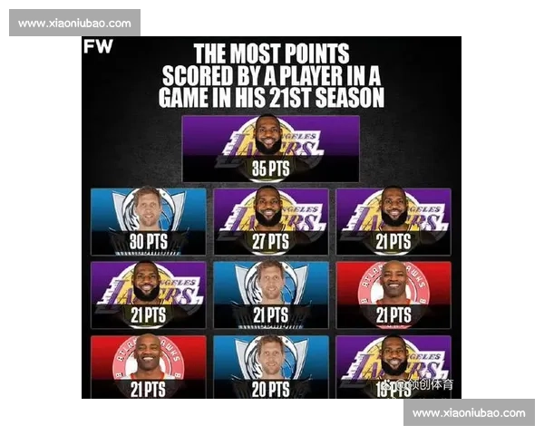 单场得分突破历史记录的球员表现分析与未来潜力预测 单场得分突破历史记录的球员表现分析与未来潜力预测