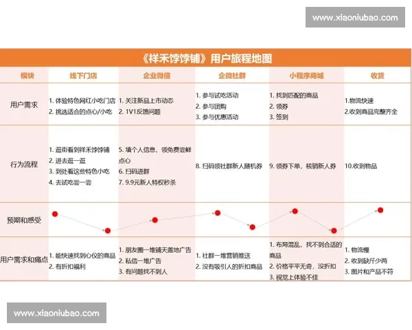 揭秘直播平台崛起背后的商业逻辑与用户行为趋势